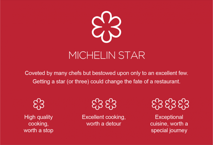 Die Sterne des Guide Michelin