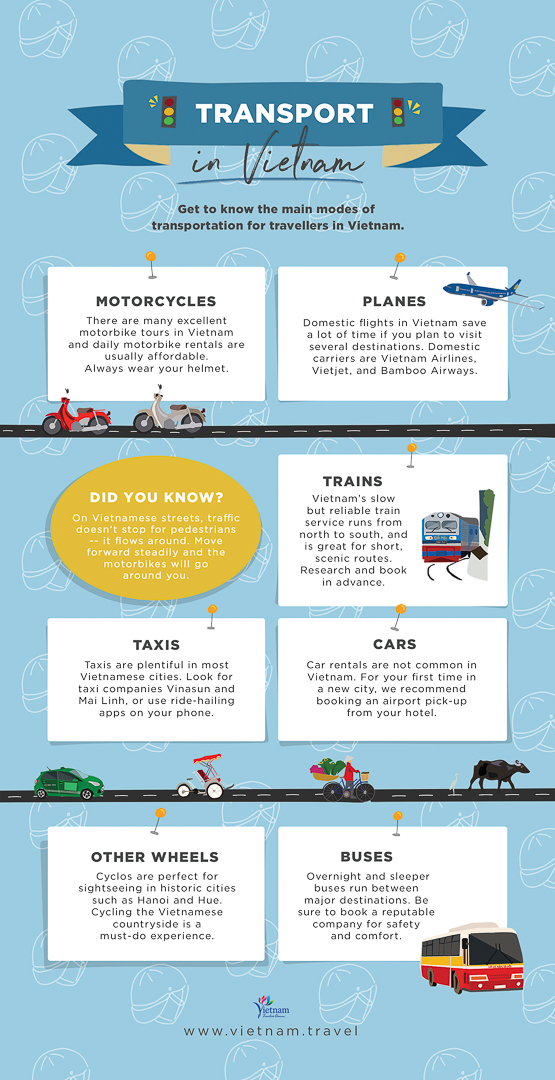 Transportmittel in Vietnam