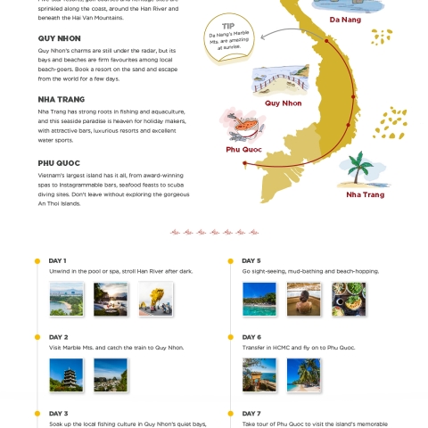 coast and islands in vietnam